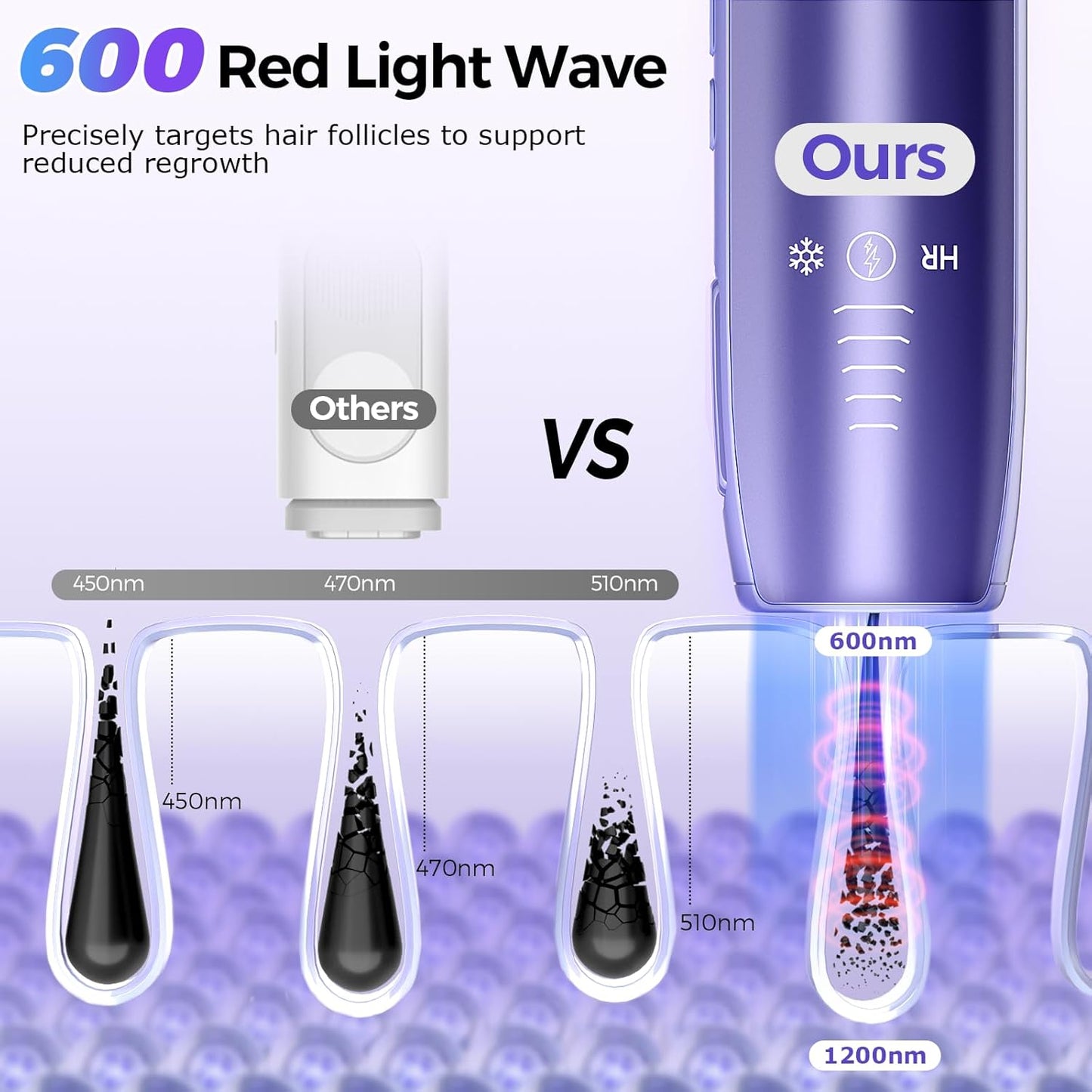 2026 Upgraded Laser Hair Removal
